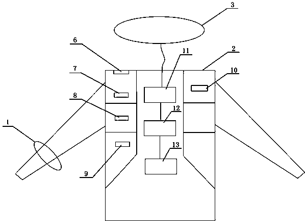 Industrial environment wearable equipment