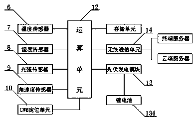 Industrial environment wearable equipment