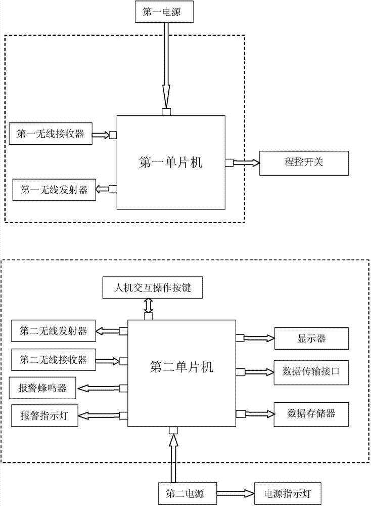 In-vivo medicine dosing device having controllable flux