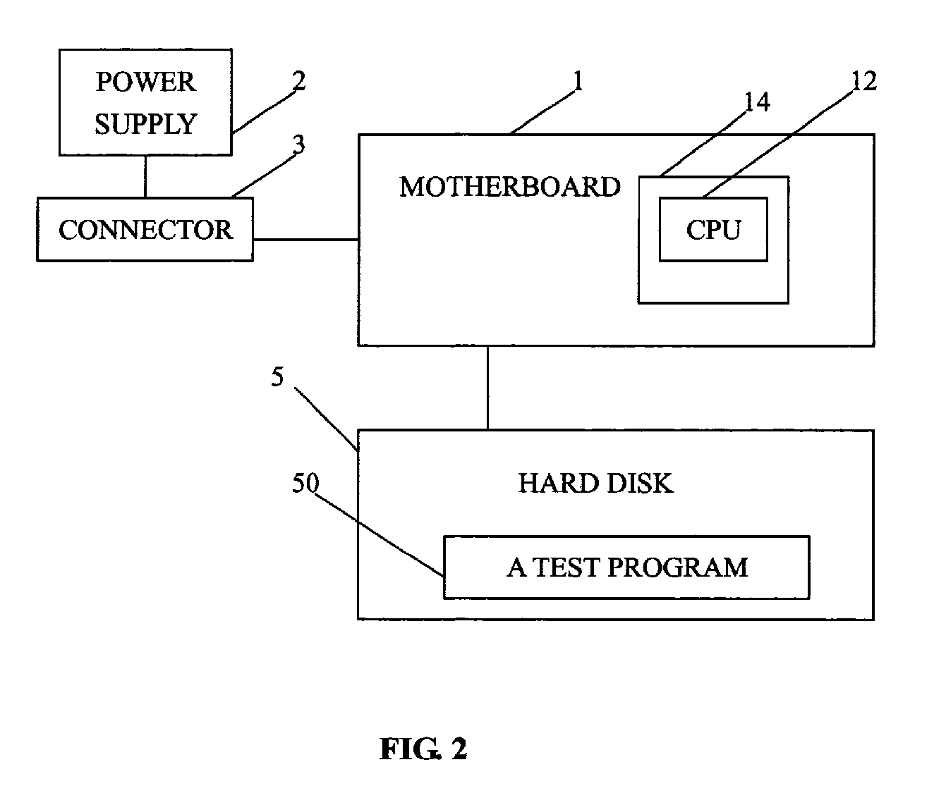 Method for estimating power consumption of a CPU