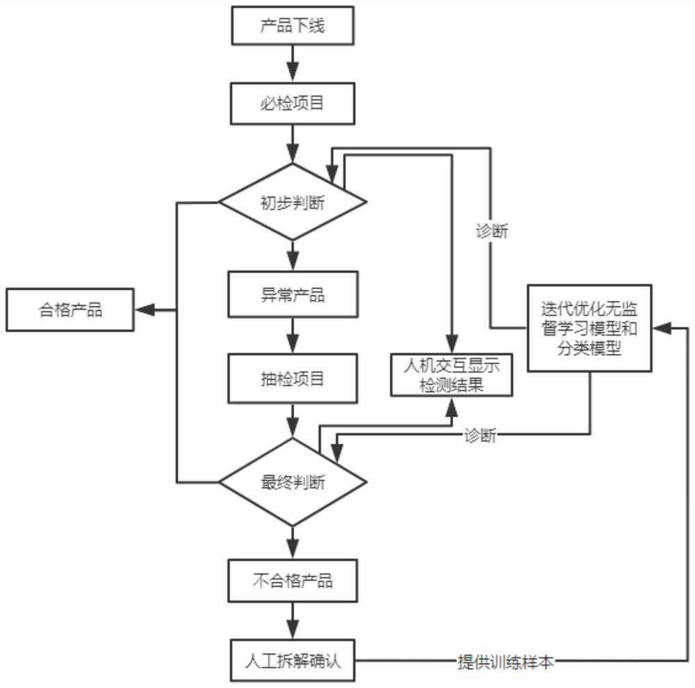 Hydraulic motor detection system and method