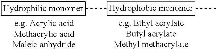 Stable Aqueous Wax Dispersions