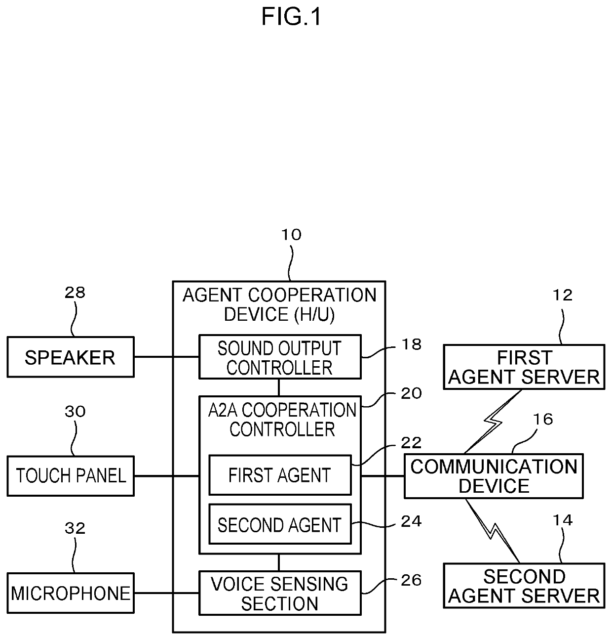 Agent cooperation device, operation method thereof, and storage medium