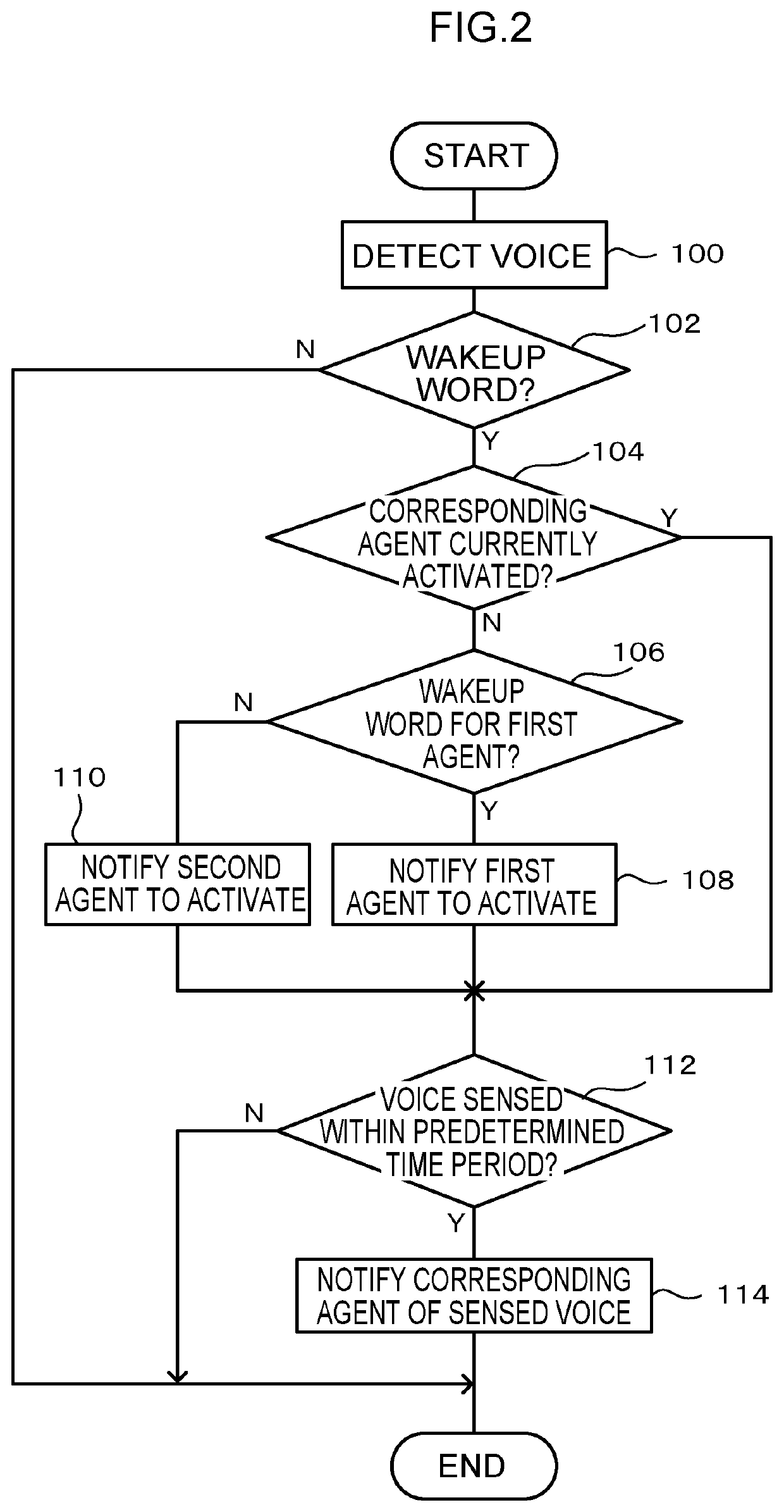 Agent cooperation device, operation method thereof, and storage medium