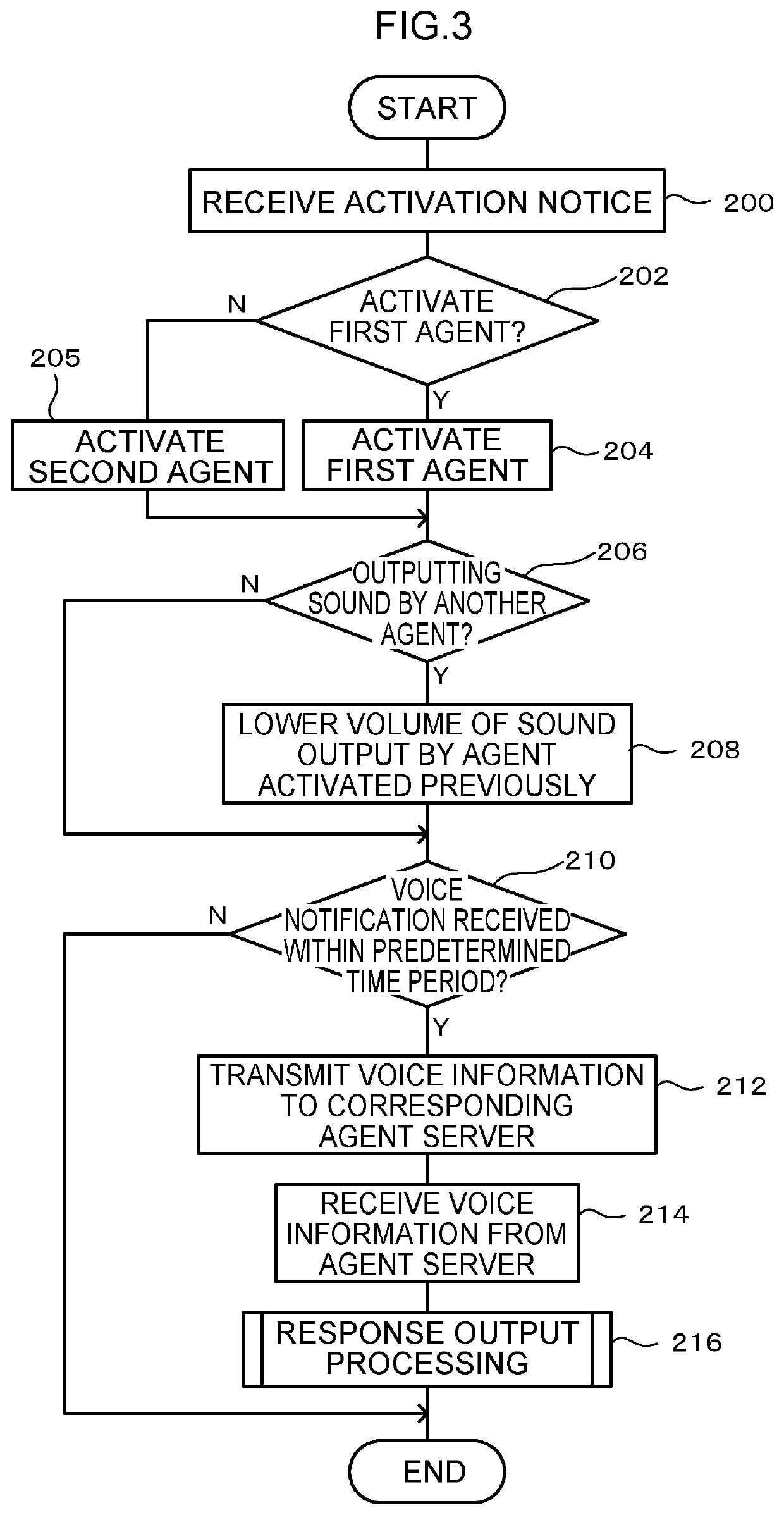 Agent cooperation device, operation method thereof, and storage medium