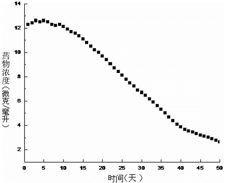 Method for preparing medicine-carrying polylactic acid surgical sutures