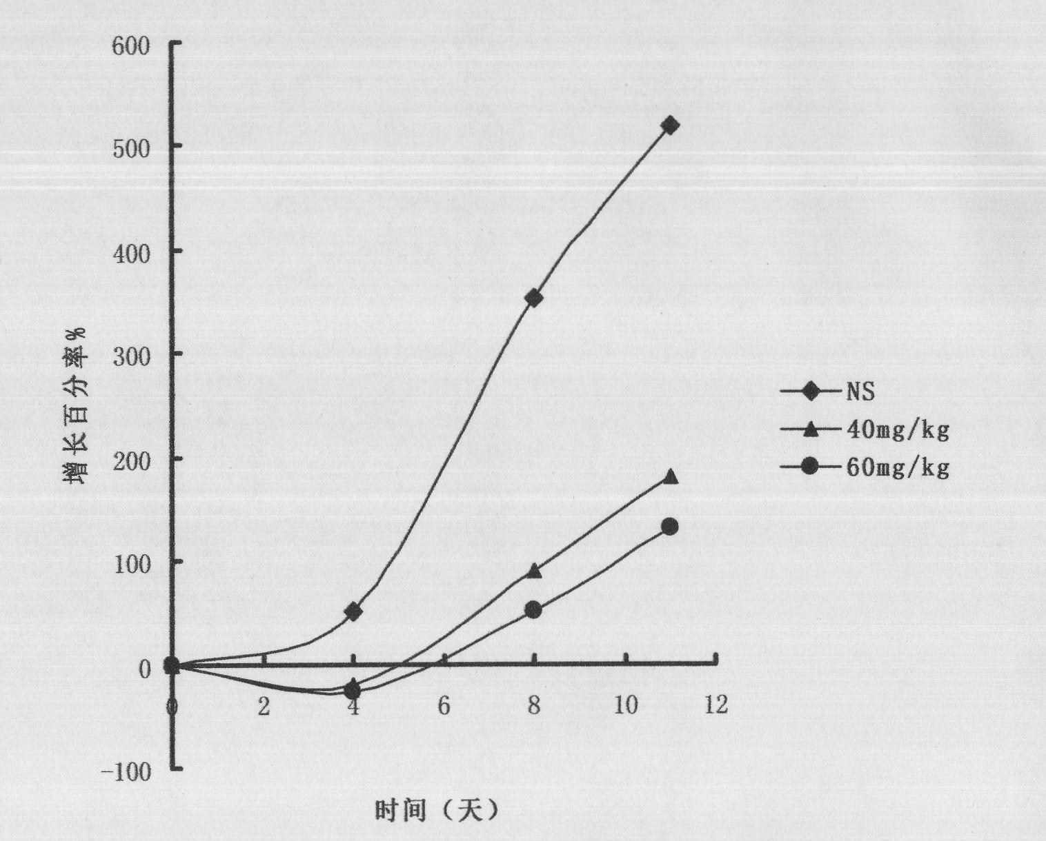 Phenylbutyryl curcumin derivate and application thereof in anti-tumor drug preparation