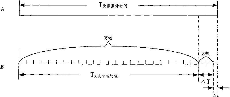 Method and device for controlling video record and synchronized-controlling unit