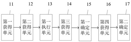 Power monitoring system supply chain-oriented risk early warning method and system