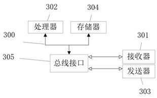 Power monitoring system supply chain-oriented risk early warning method and system