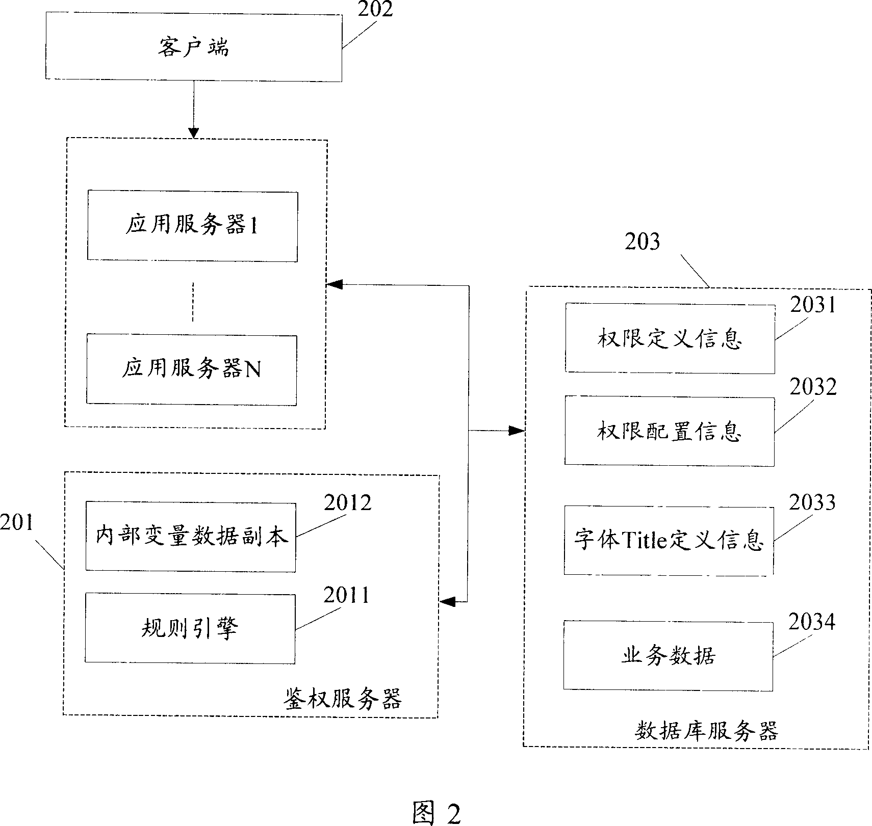 Controlling method of business operations competence and generating method of relational database