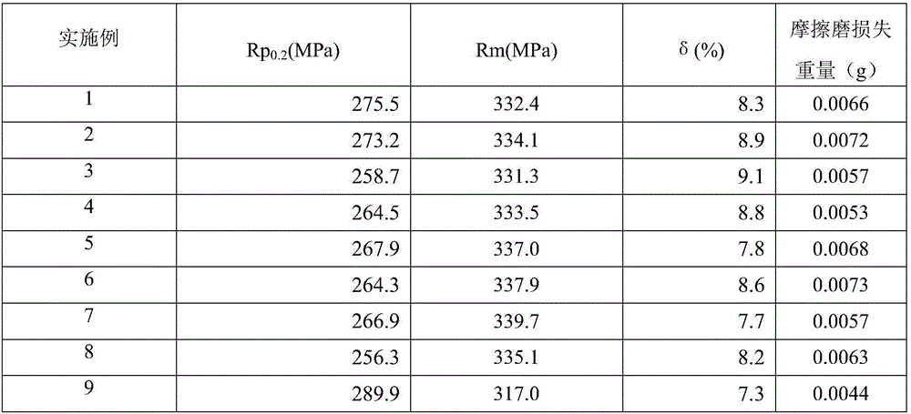 A kind of mn-containing aging-strengthened high-silicon aluminum alloy and its deformation material preparation method