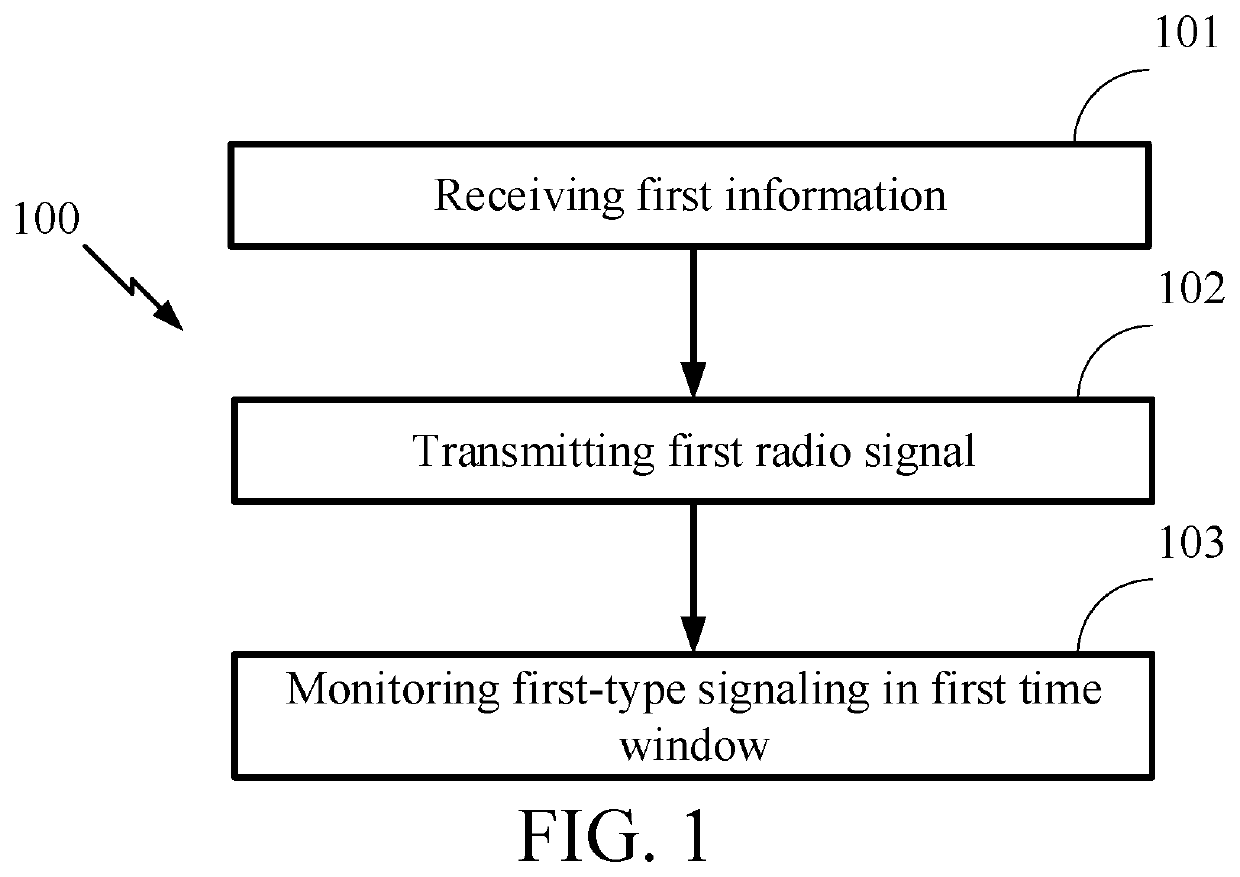 Method and device in communication nodes used for wireless communication