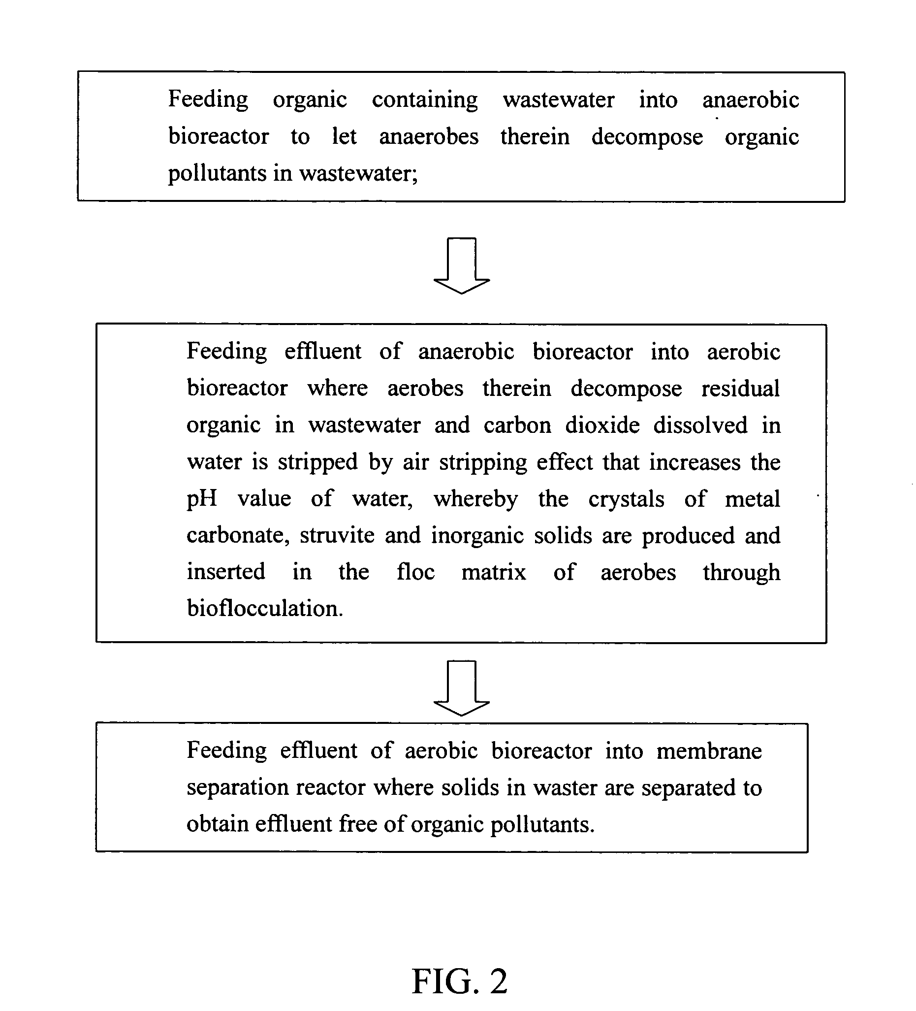 Method and system for treating wastewater containing organic compounds