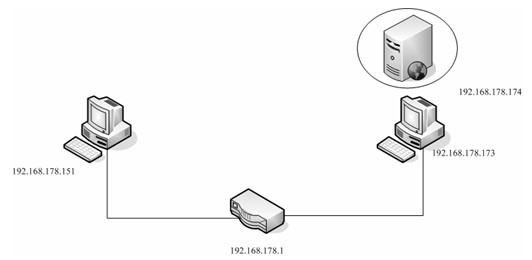 Method for determining performance of Web server