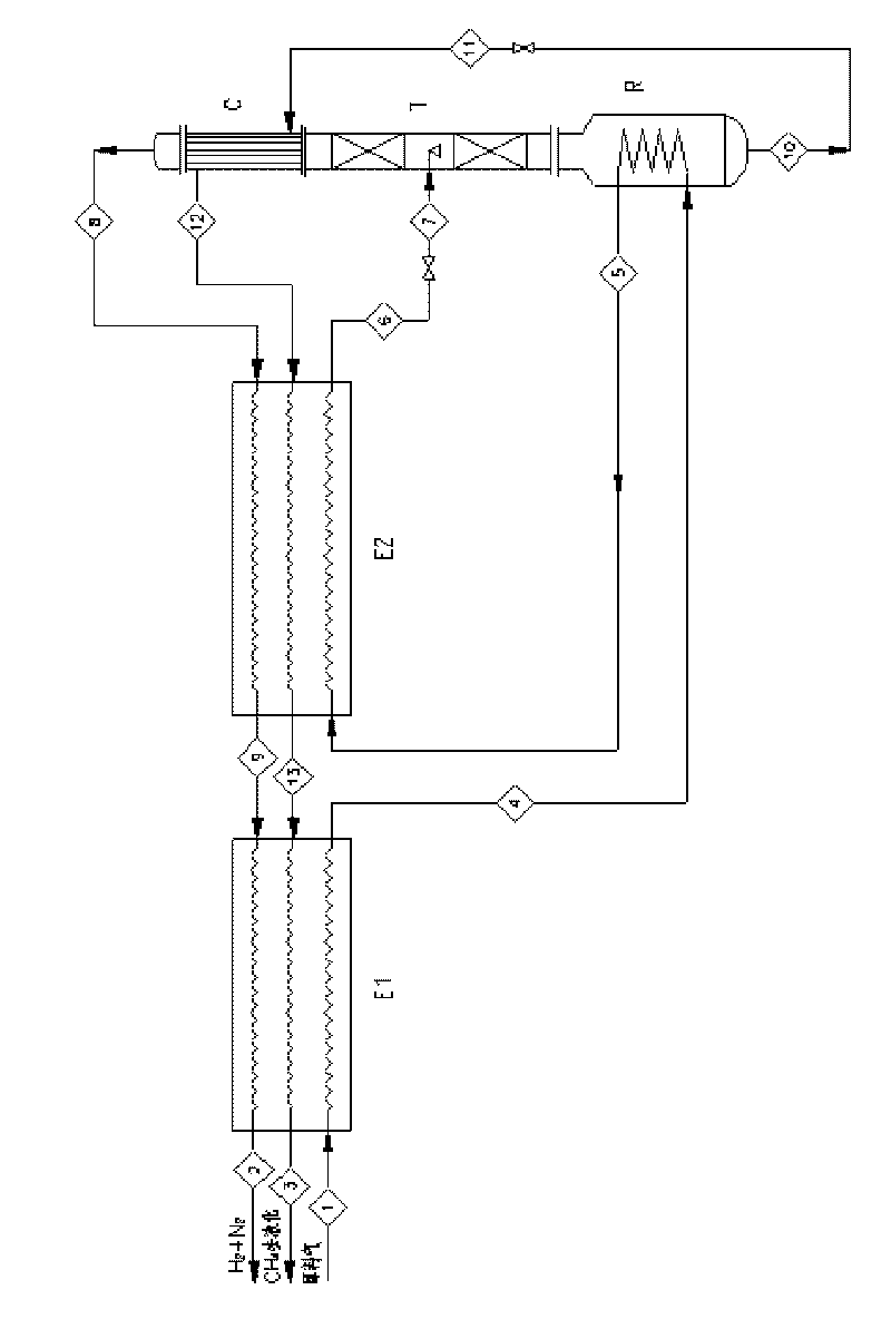 Method for preparing liquefied natural gas by using coke-oven gas