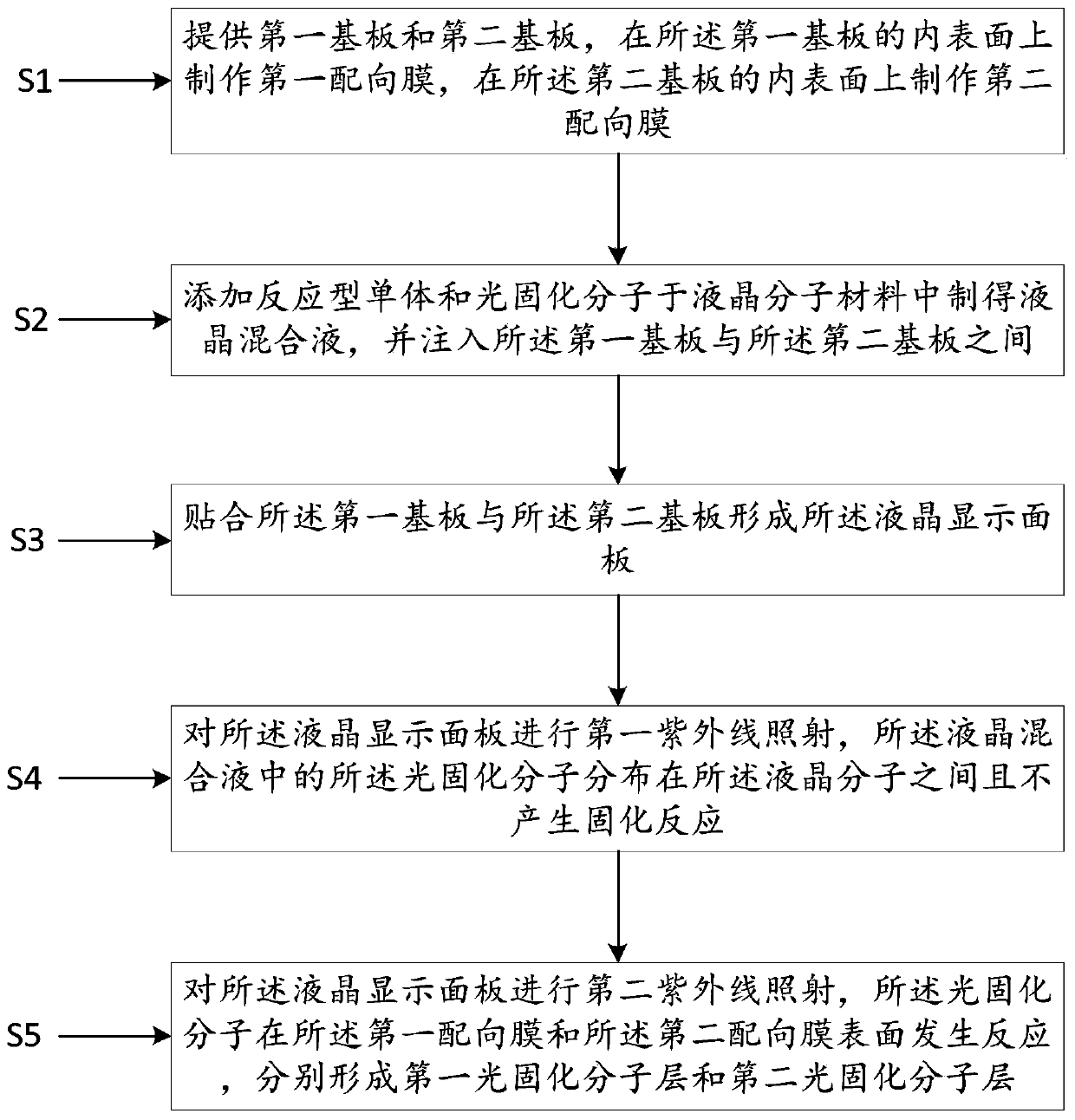 Liquid crystal display panel and manufacturing method thereof