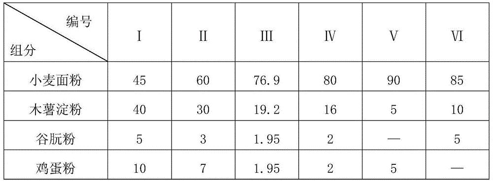 Additive-free instant noodle cake and industrial production method thereof