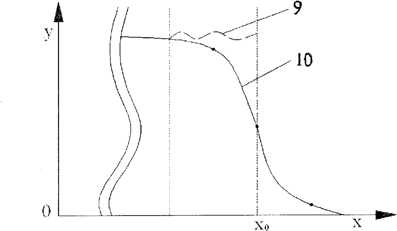 Method for measuring thickness of edge film of silicon wafer