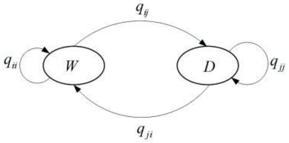 5G-TSN cross-domain QoS and resource mapping method and device, and computer readable storage medium