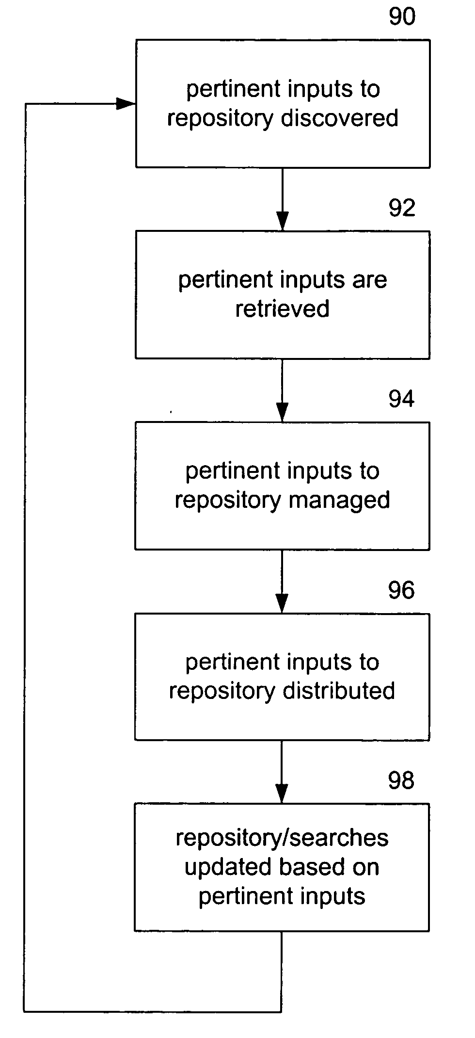 Dynamic reference repository