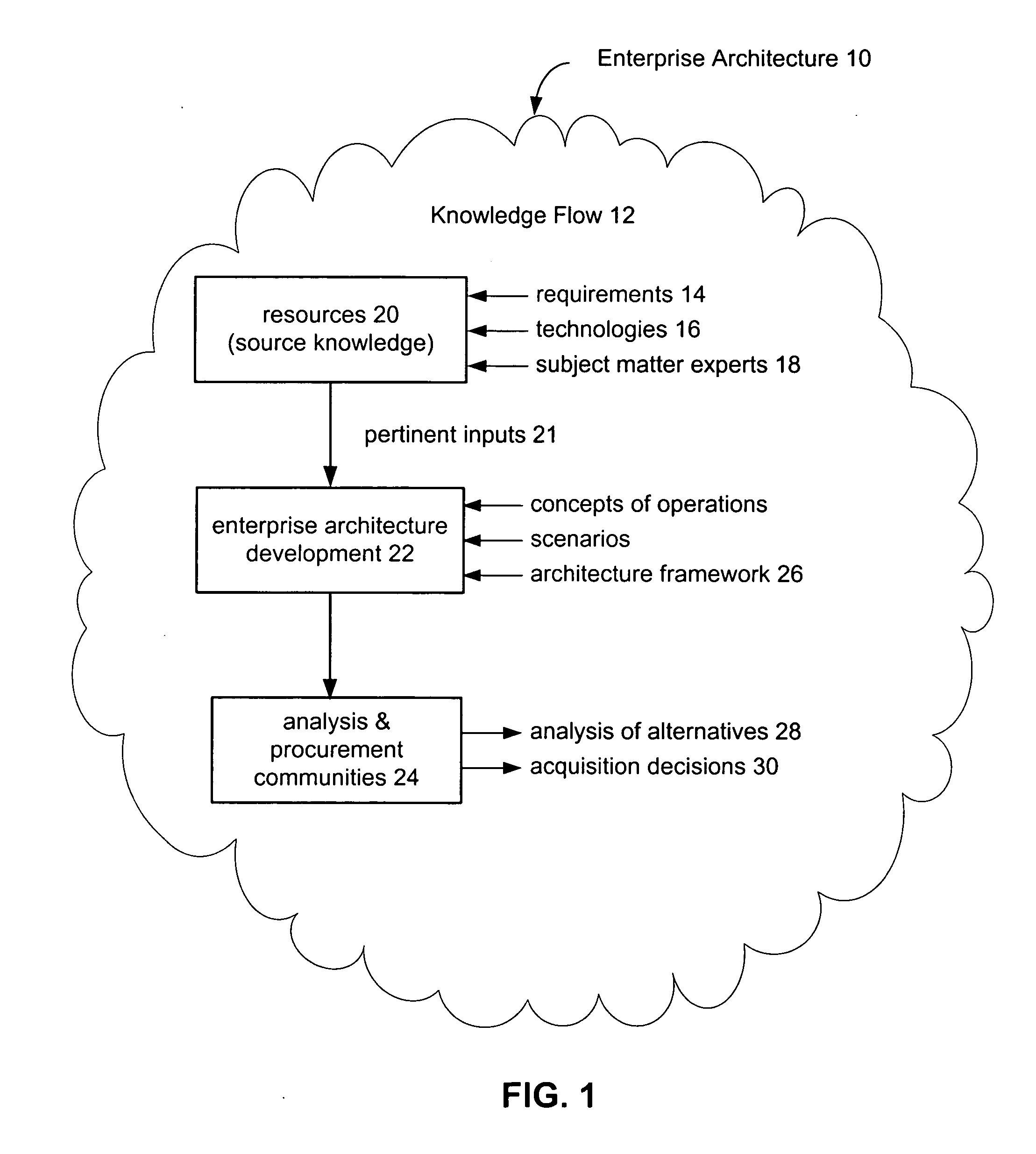 Dynamic reference repository