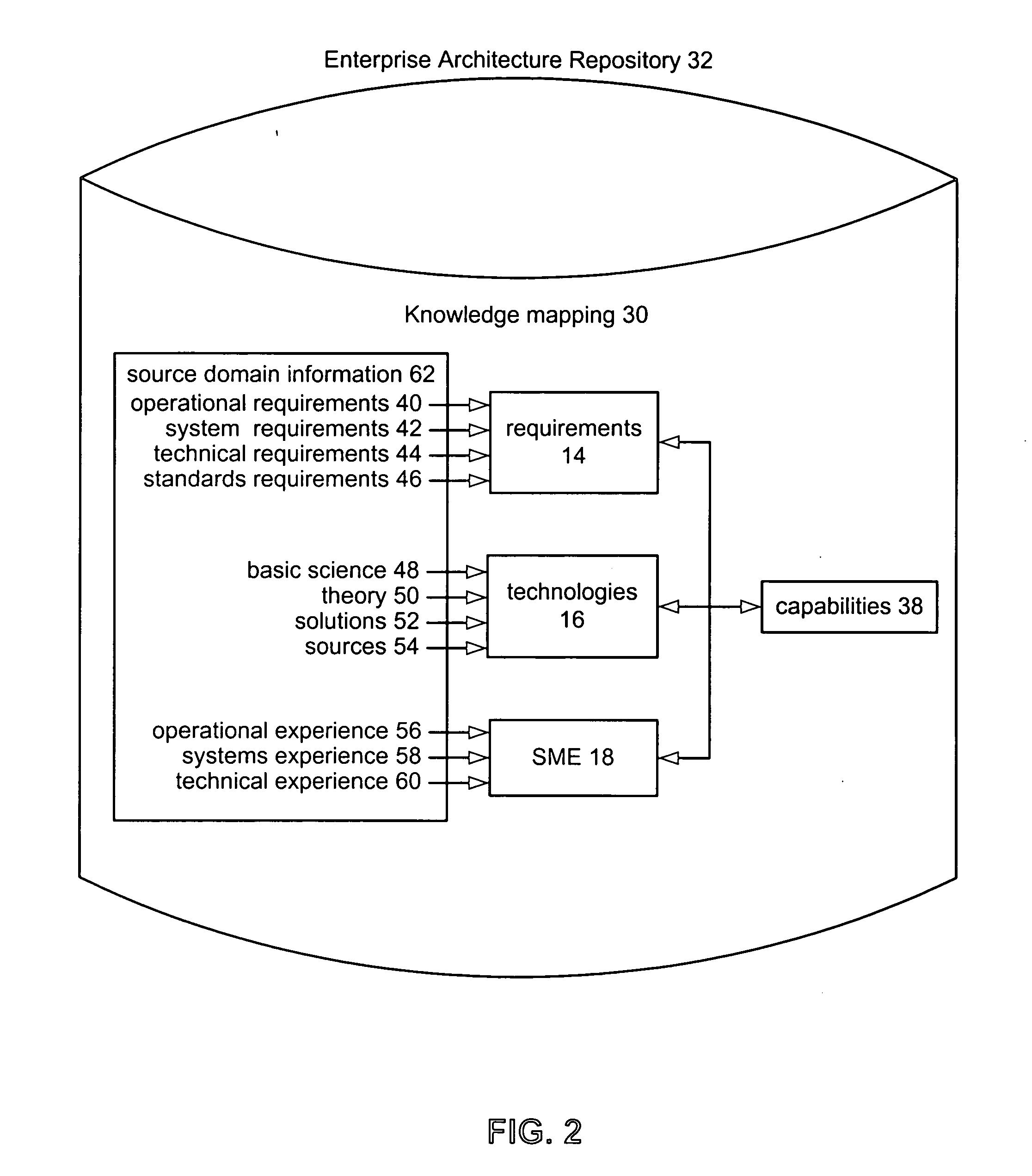 Dynamic reference repository