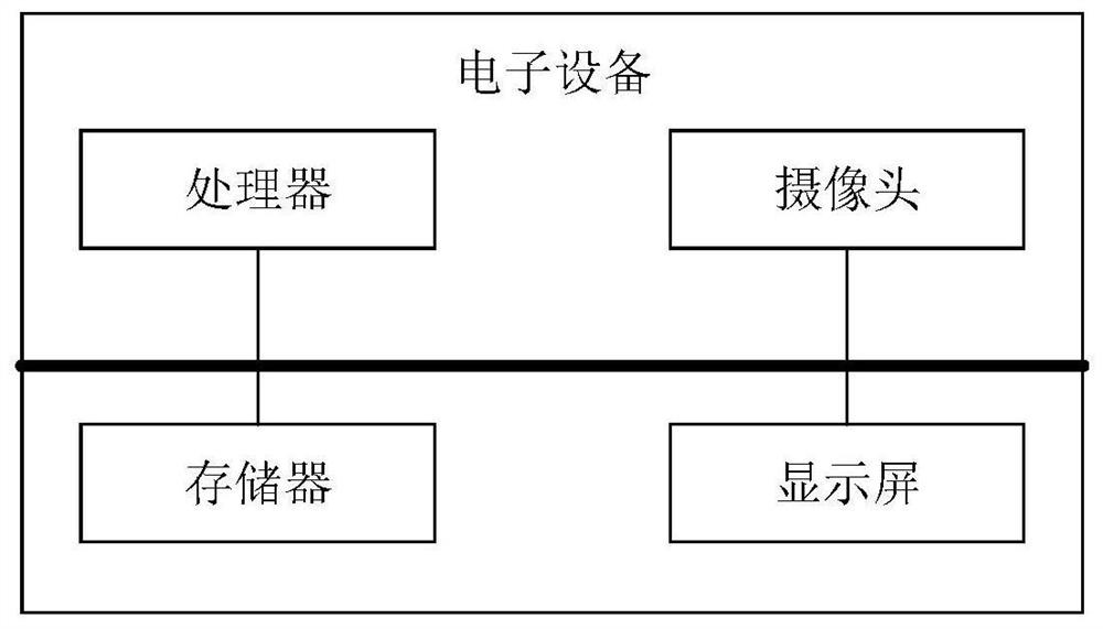 Method and system for changing electronic commerce information of block chain