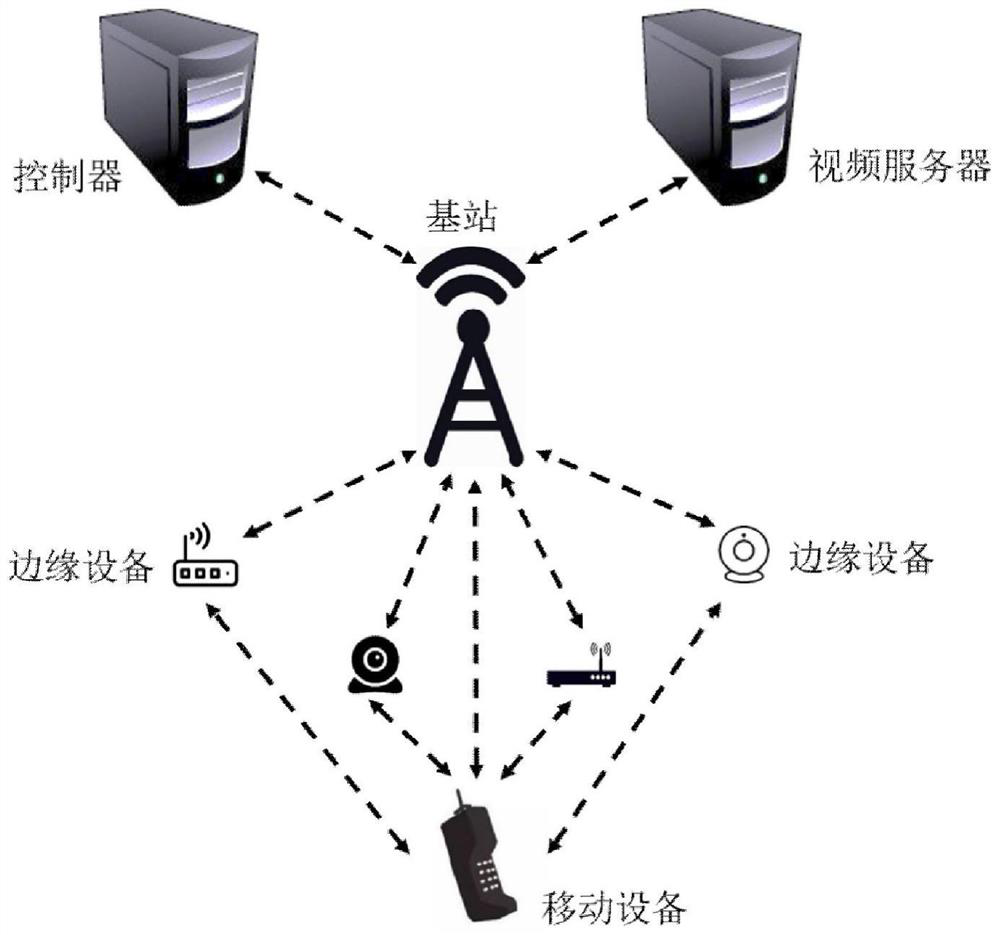 Edge environment-oriented video transmission system and transmission method thereof