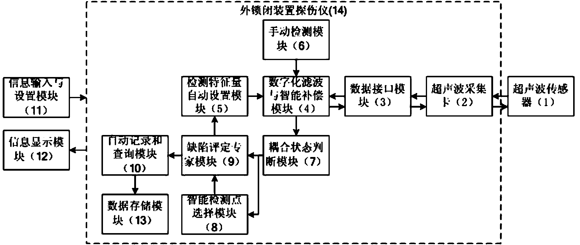 External locking device flaw detector