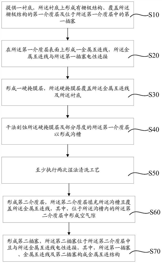 Method of forming metal interconnect structure