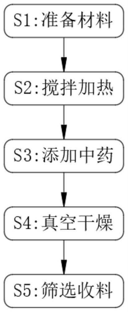 Food additive composition and preparation method thereof