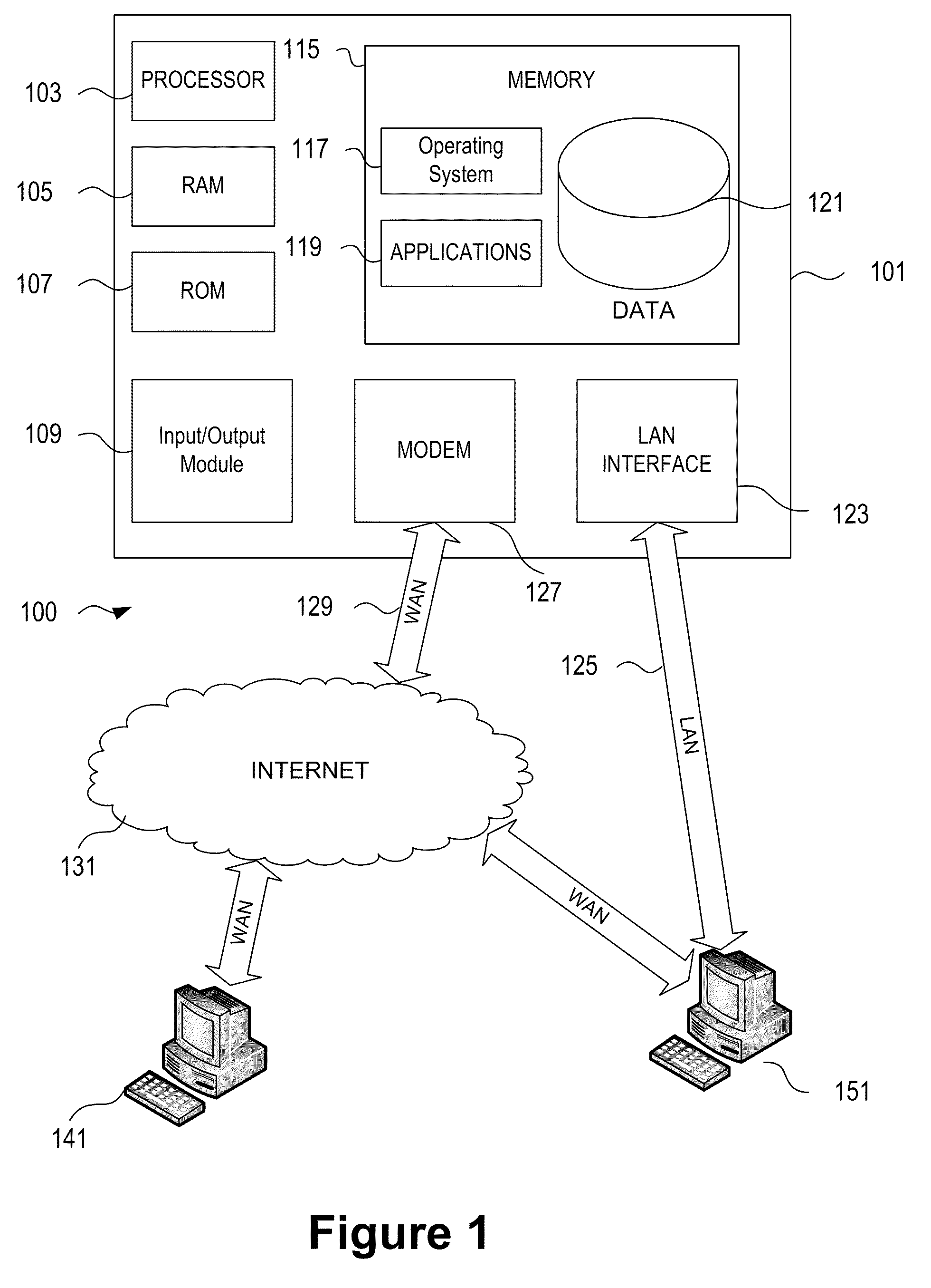 Intrusion detection system alerts mechanism