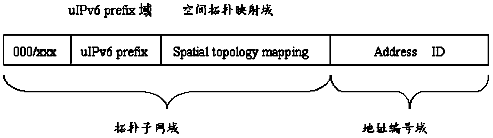 IPv6 addressing and networking method based on physical space position mapping