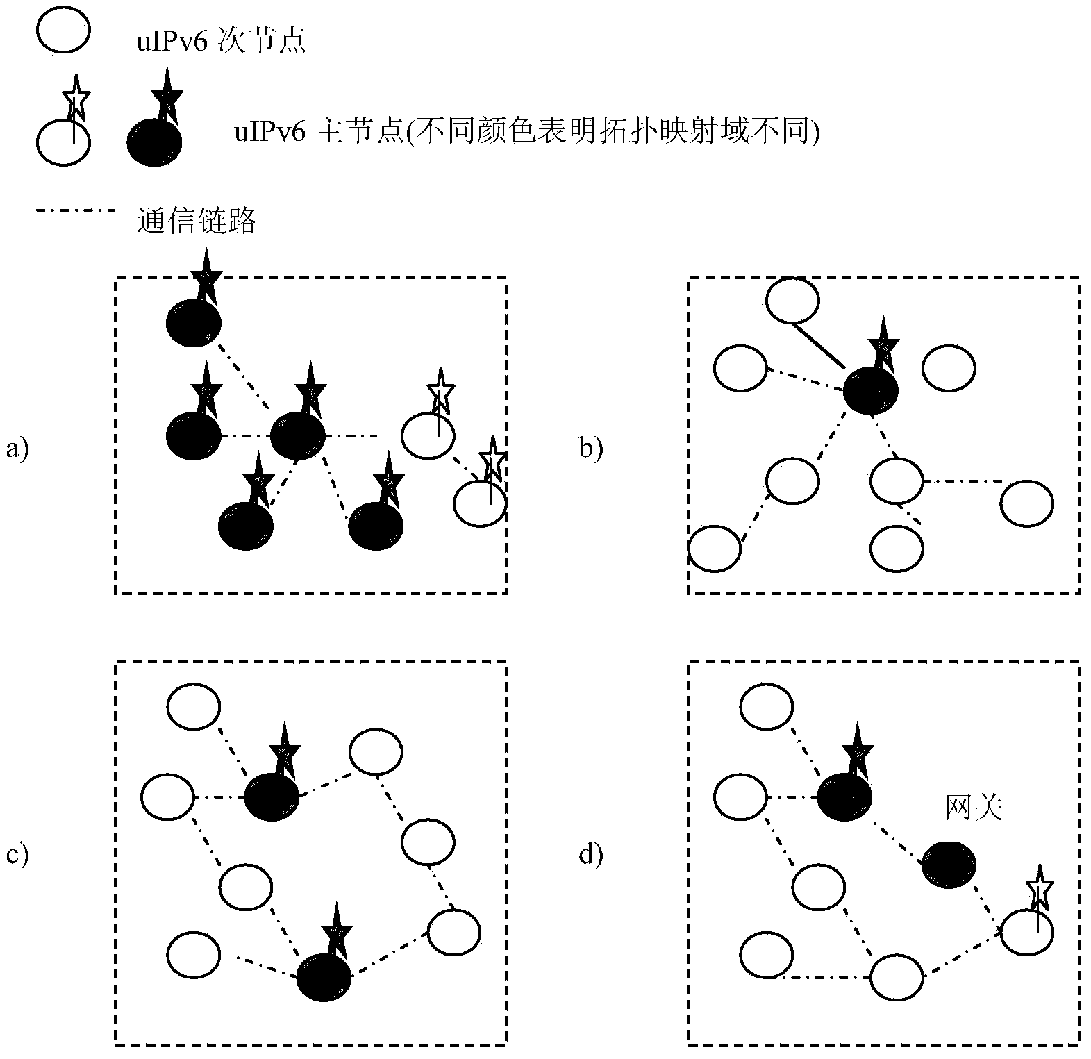 IPv6 addressing and networking method based on physical space position mapping