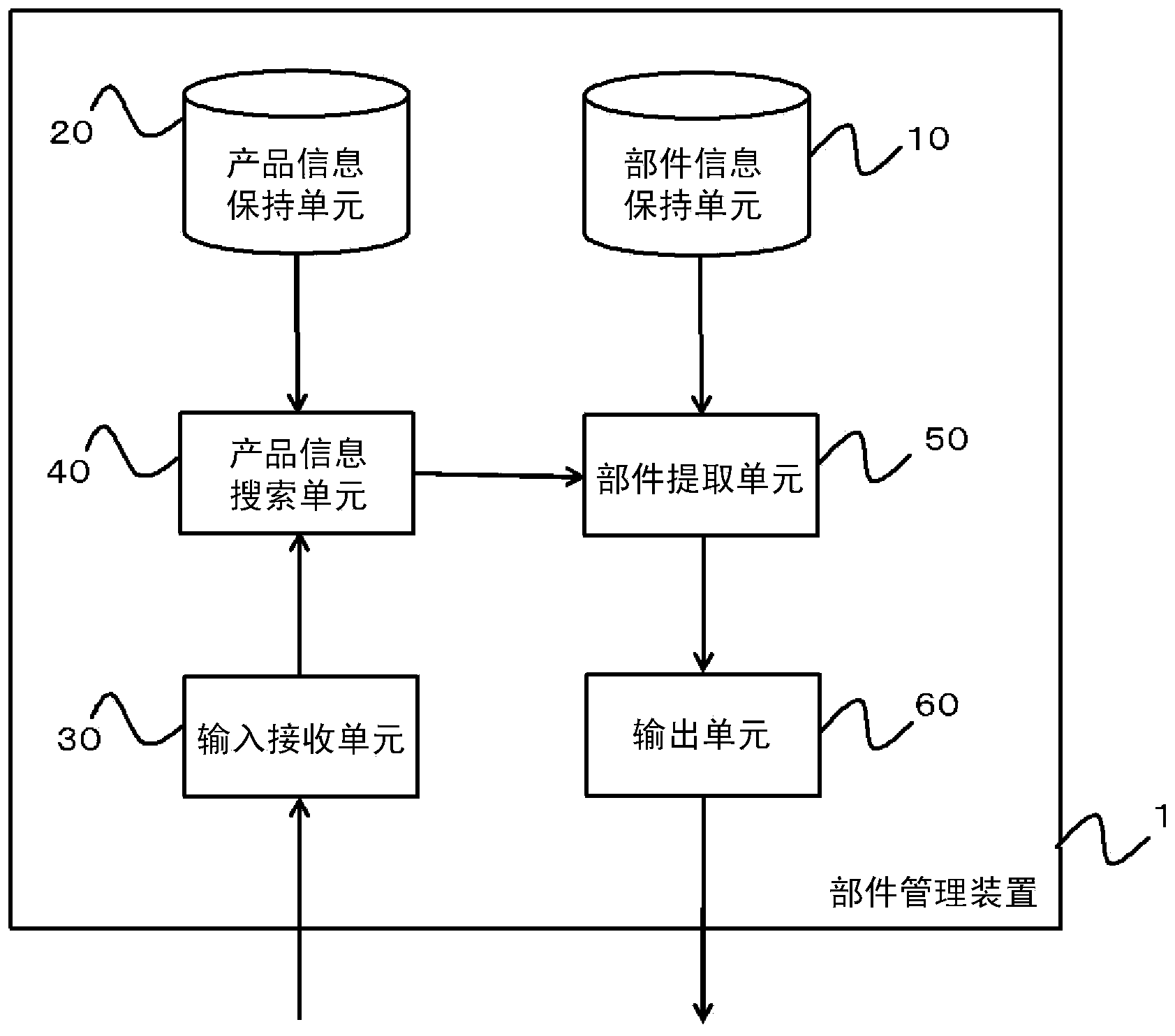 Parts management device, parts management method, and program