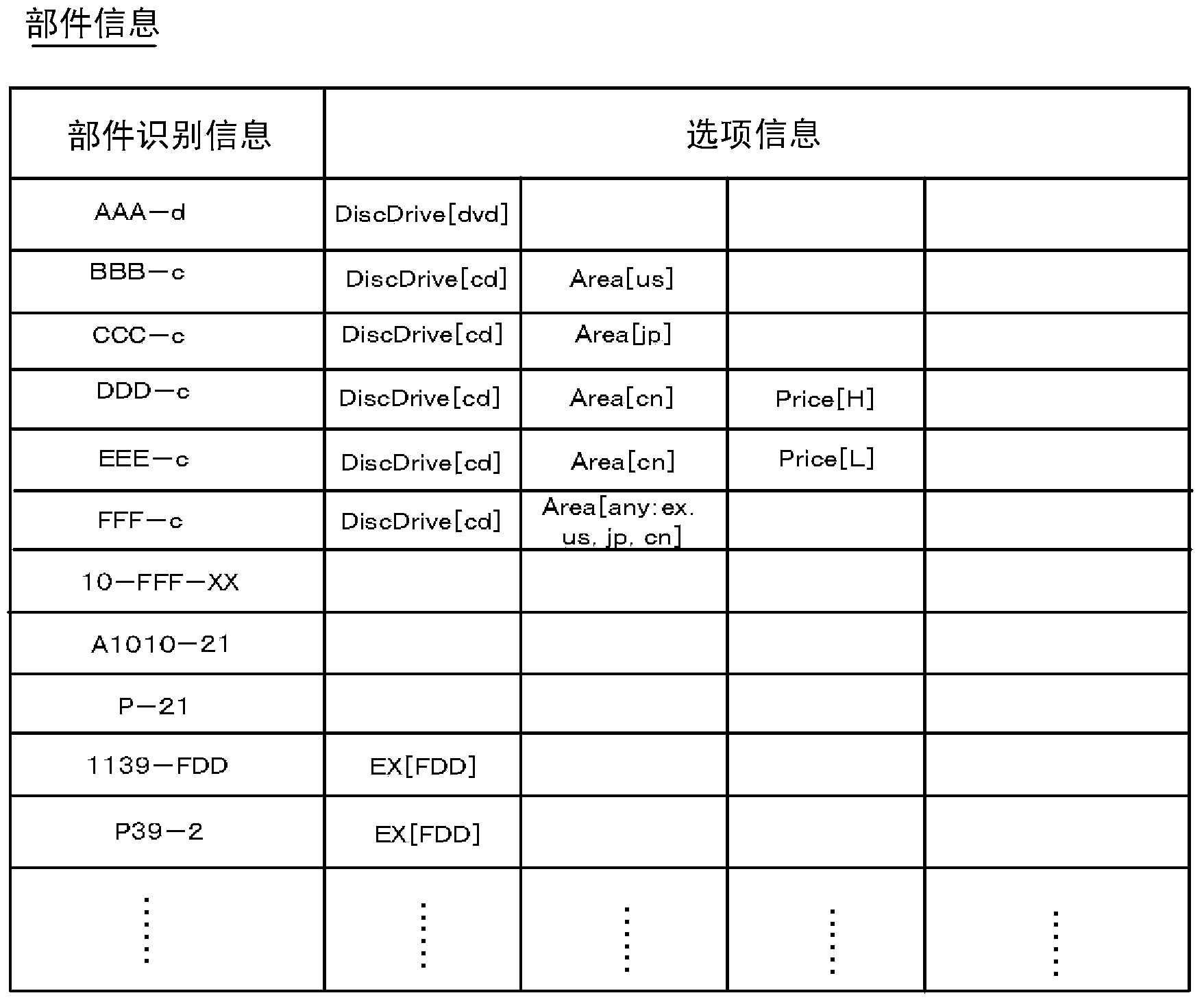 Parts management device, parts management method, and program