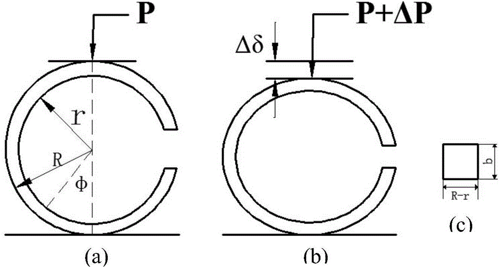 Device and method for testing elasticity modulus under high temperature and ultrahigh temperature environments