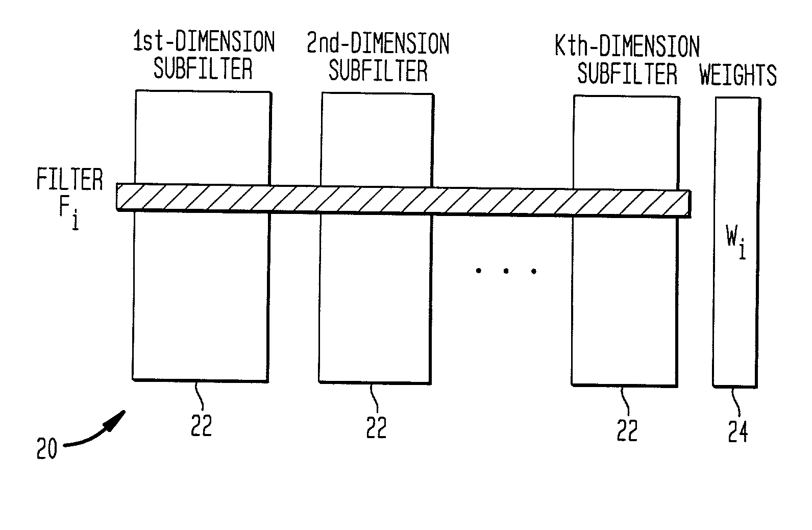 Modular packet classification