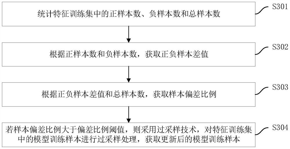 Drug recommendation model training method and device, drug recommendation method and device, equipment and medium