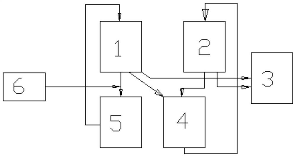 Multi-stage internal circulation system for realizing grinding of semi-finished powder