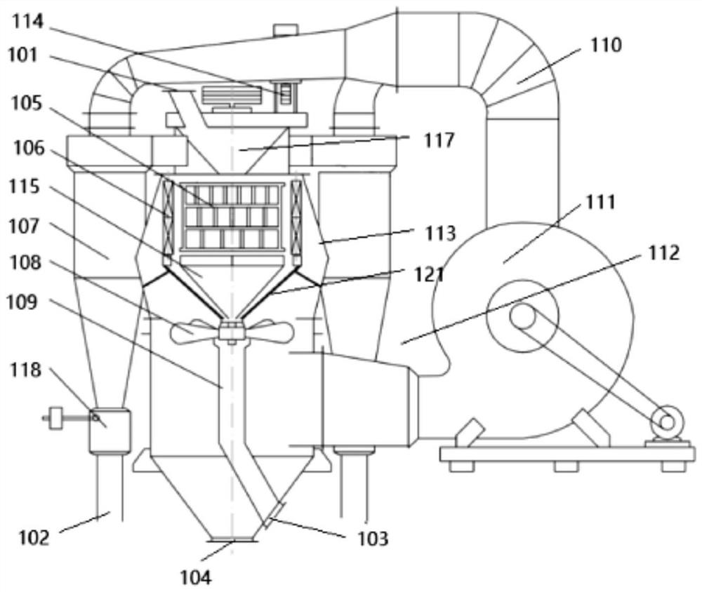 Multi-stage internal circulation system for realizing grinding of semi-finished powder