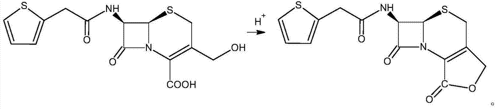 Method for preparing cefoxitin