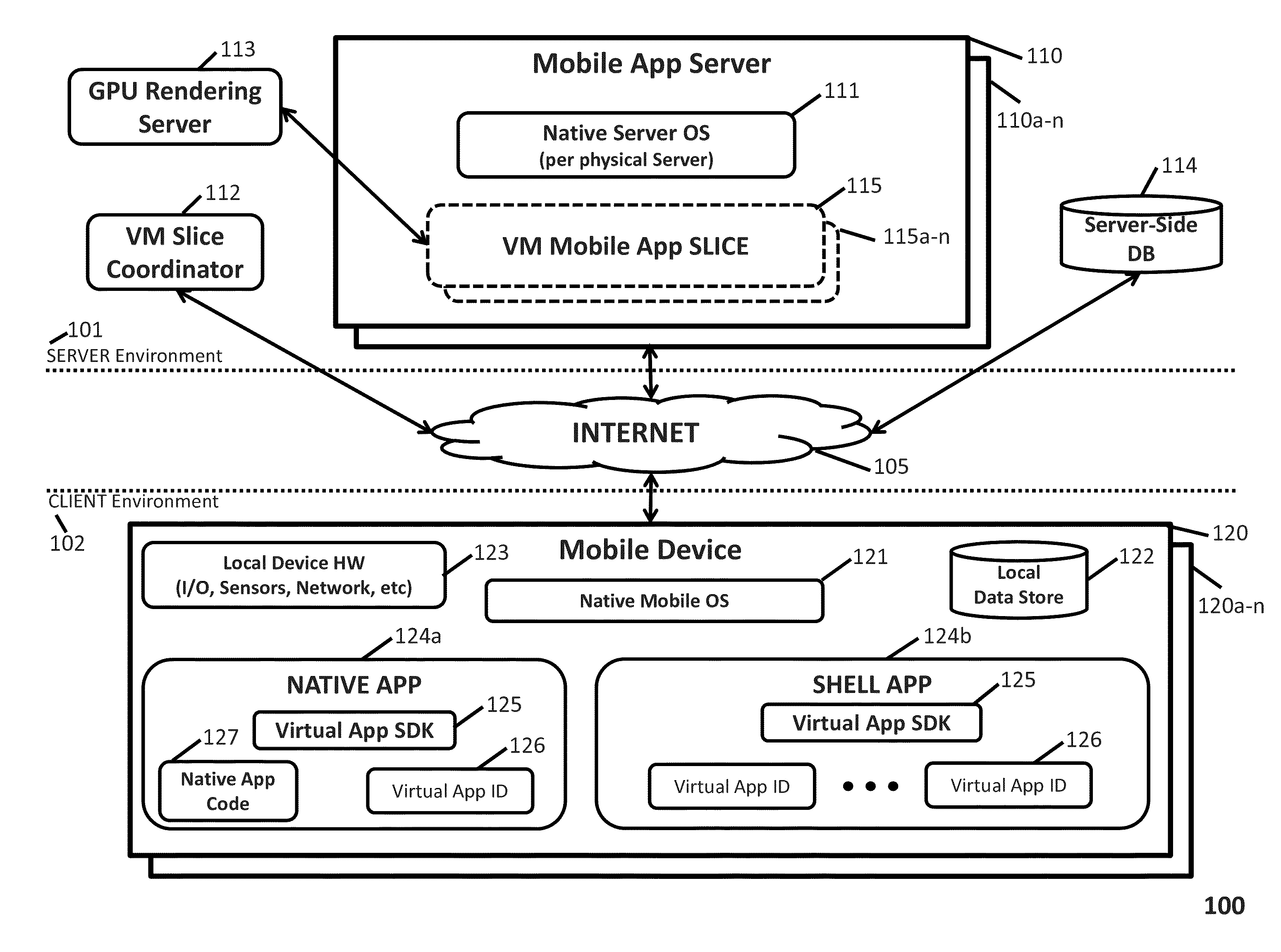 Remote Virtualization of Mobile Apps