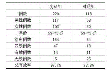 Traditional Chinese medicine composition for preventing and controlling stroke and preparation method