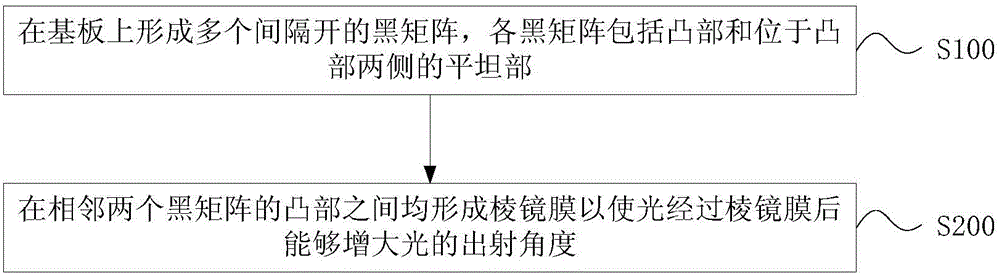 Method for manufacturing color film substrate