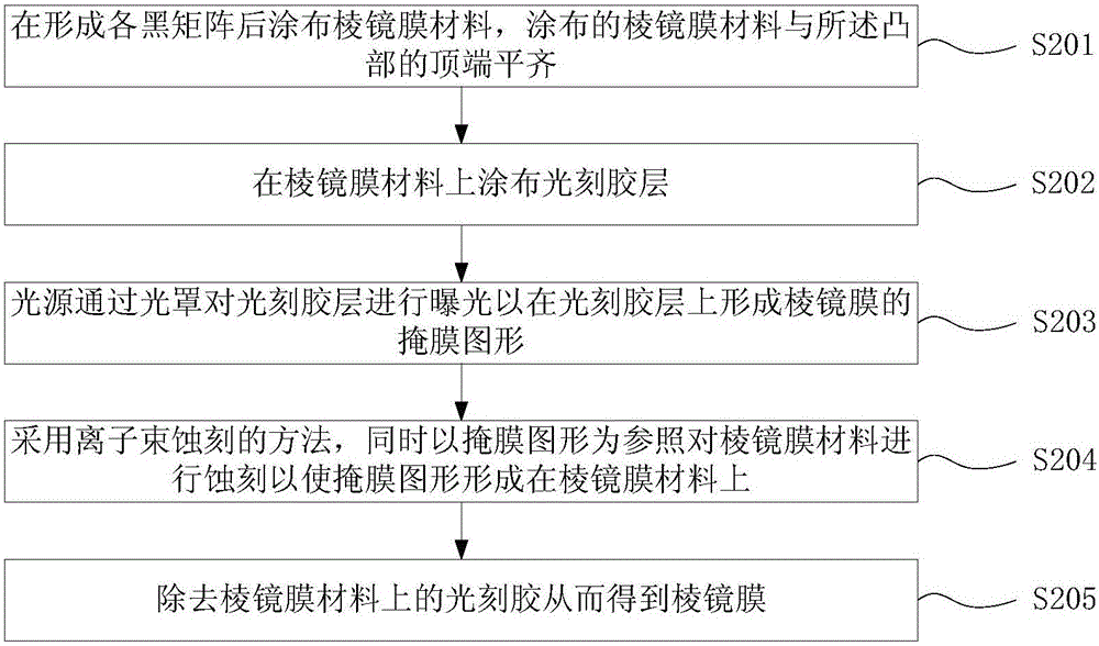 Method for manufacturing color film substrate