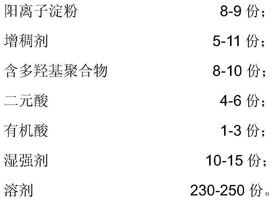 Tearing strength reinforcing agent for papermaking and preparation method of tearing strength reinforcing agent