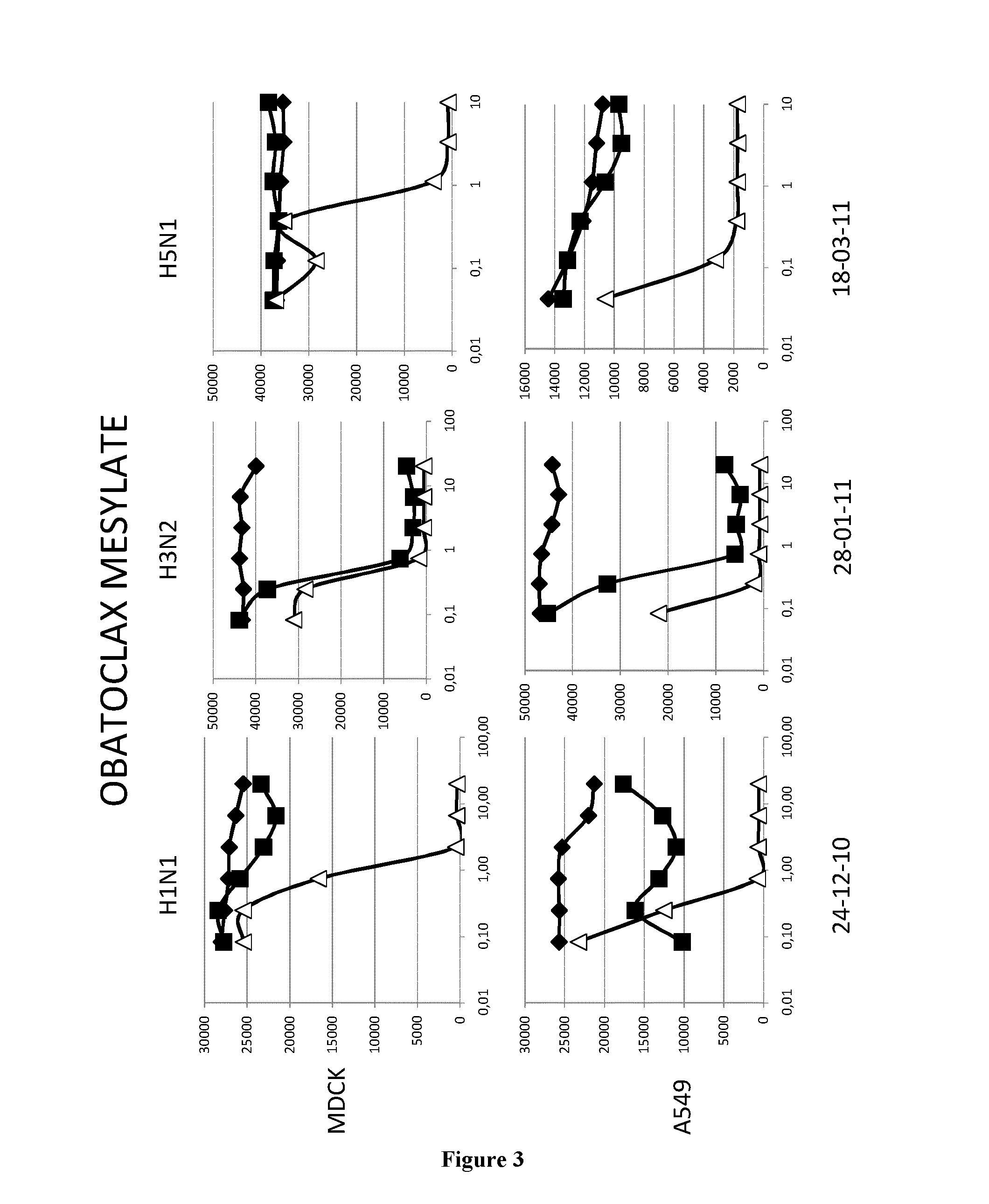 Methods and pharmaceutical compositions for inhibiting influenza viruses replication