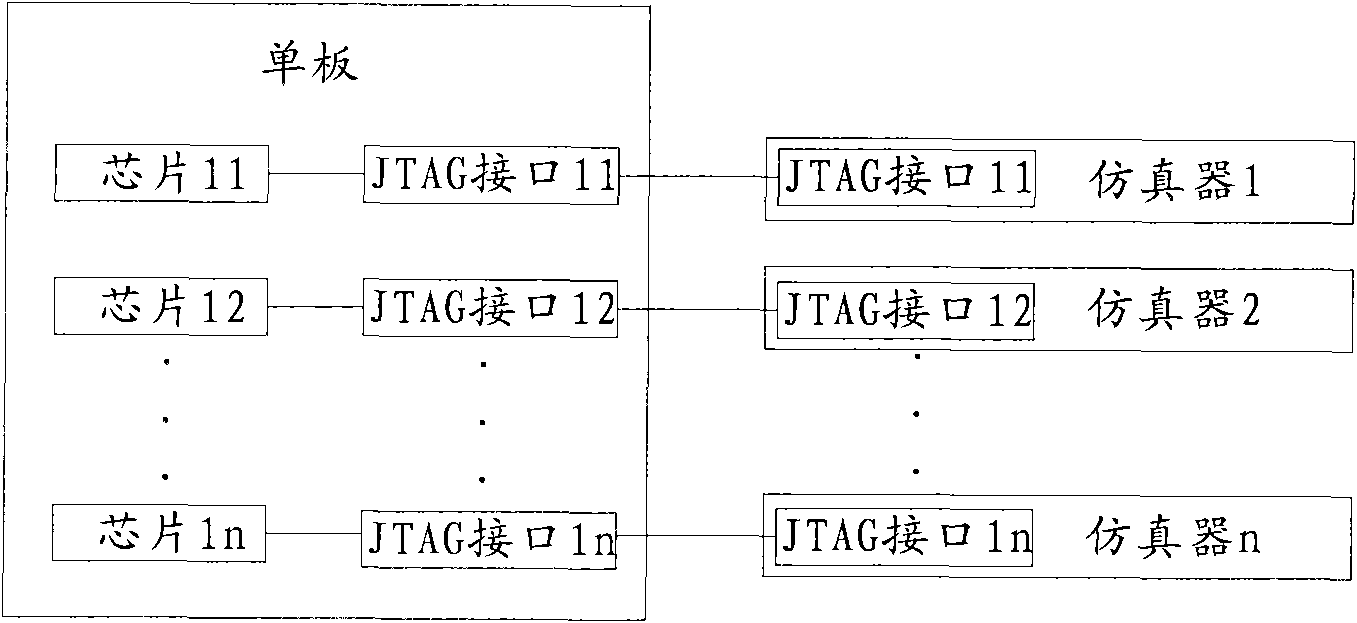 JTAG switching interface, single board, JTAG interface conversion board and single board testing system